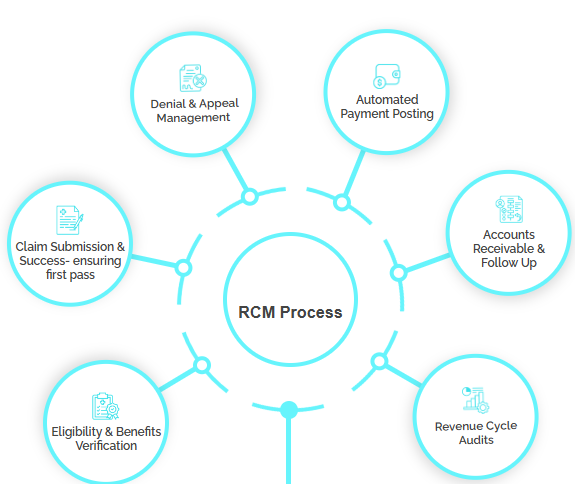 process 2